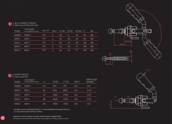 İtme-Çekme Y Taban Analiz