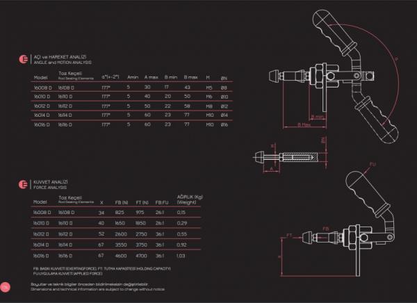 İtme-Çekme D Taban Analiz