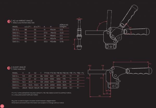 1260 D-L ANALİZ